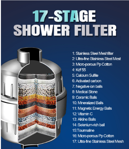 18-Stage Advanced Shower Water Softener